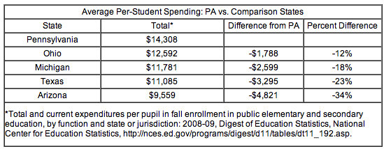 student spending chart
